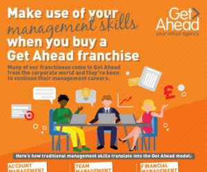 Make use of your management skills when you buy a Get Ahead franchise