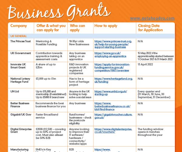 Business Grants Get Ahead VA