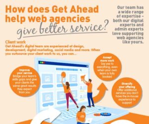 How does Get Ahead help web agencies?