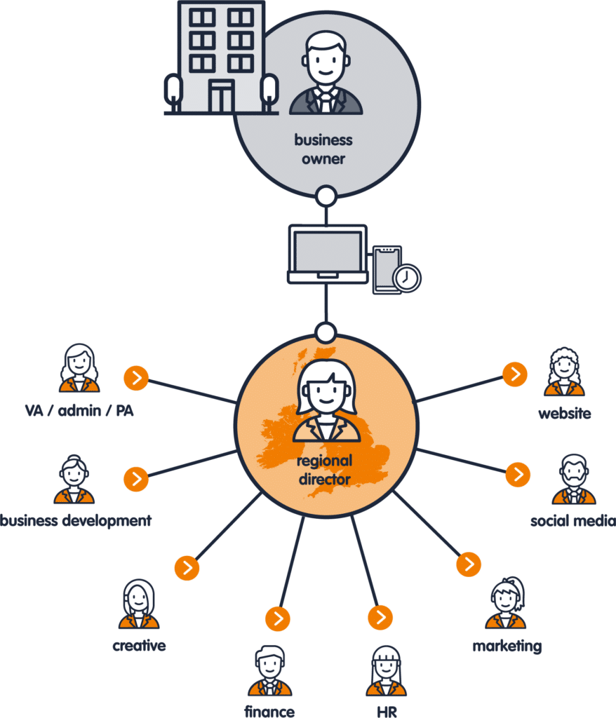 franchise infographic mob