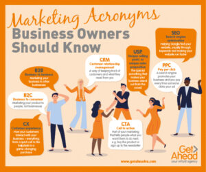 Marketing Acronyms business owners should know