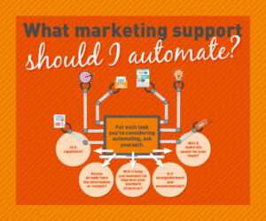 Automation